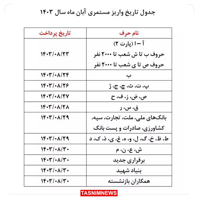 واریز حقوق بازنشستگان از ۲۳ آبان‌ماه آغاز می‌شود.