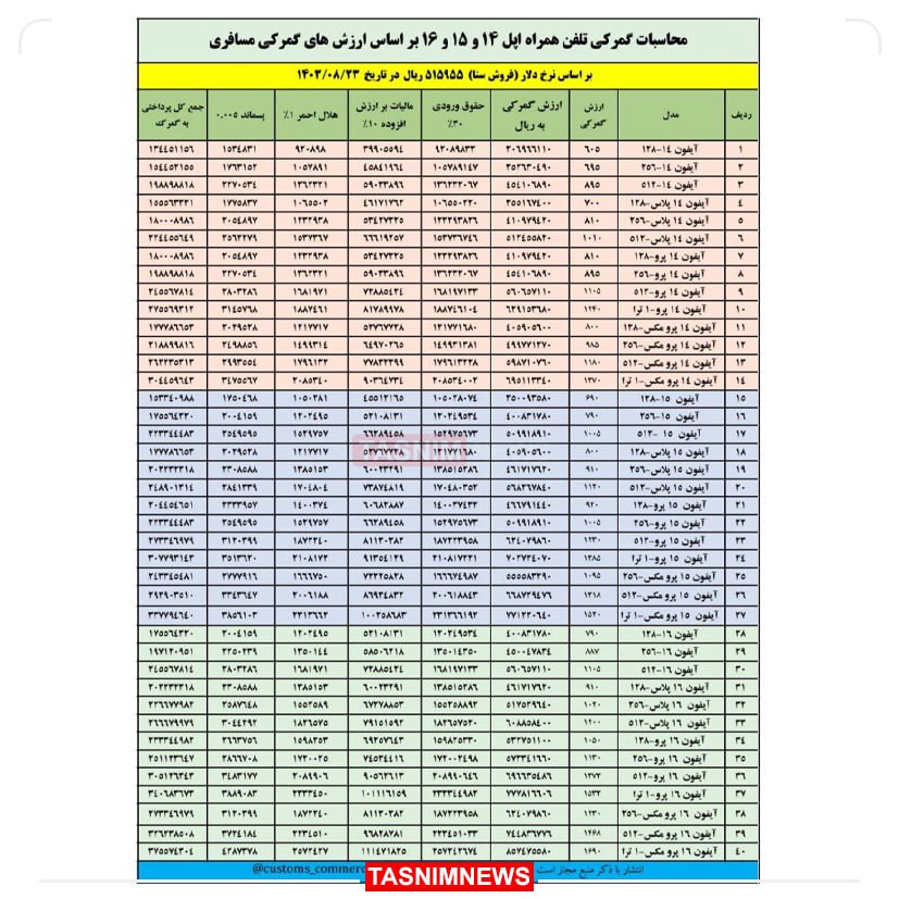 محاسبه گمرکی برای واردات آیفون‌های اپل تعیین شد.