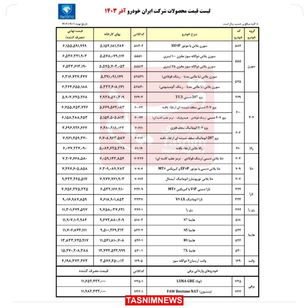 ایران خودرو قیمت‌های جدید محصولات خود را برای آذرماه ۱۴۰۳ اعلام کرد.