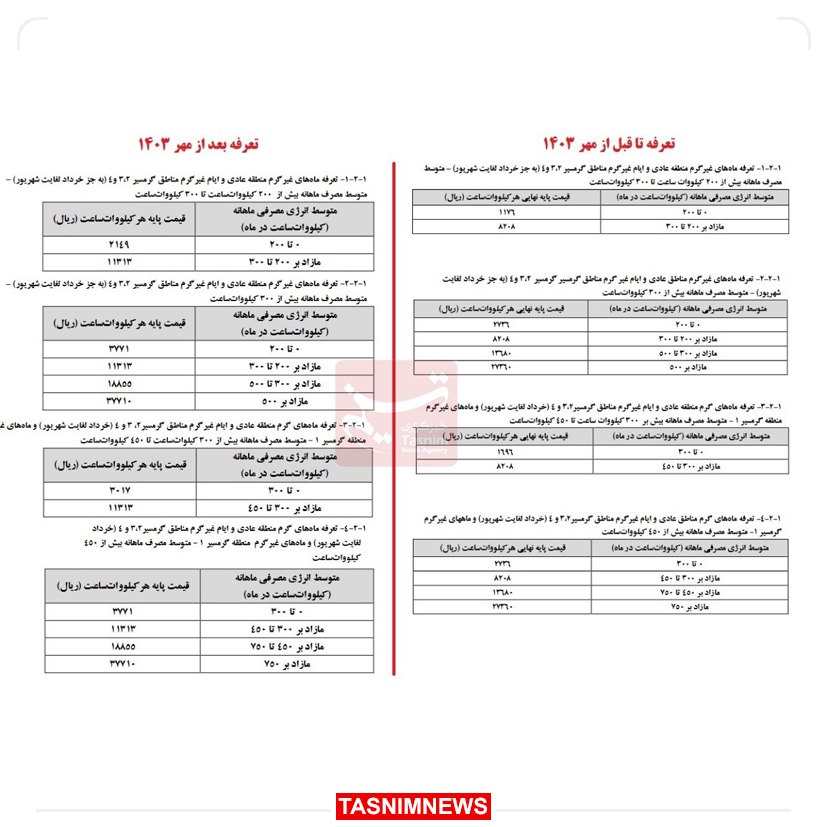 افزایش ۳۸درصدی تعرفه برق خانگی از ابتدای پاییز