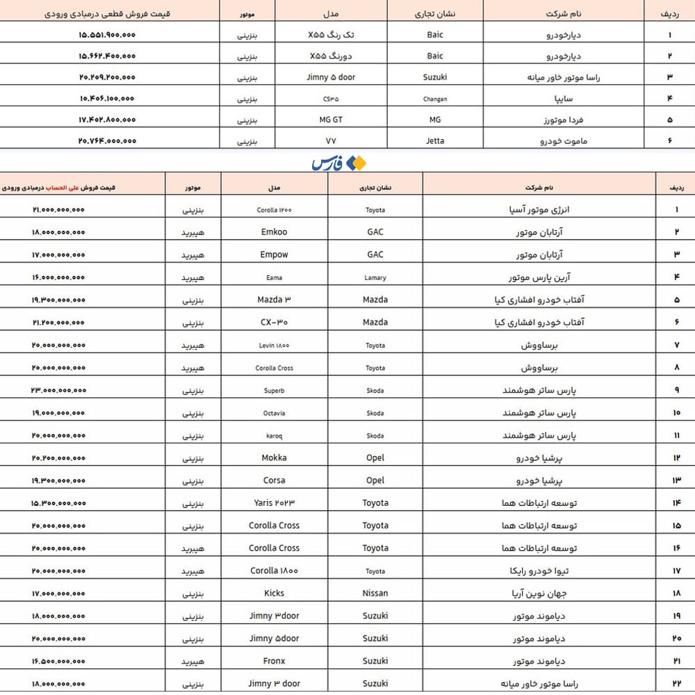 عرضه ۷ خودرو جدید در فهرست وارداتی