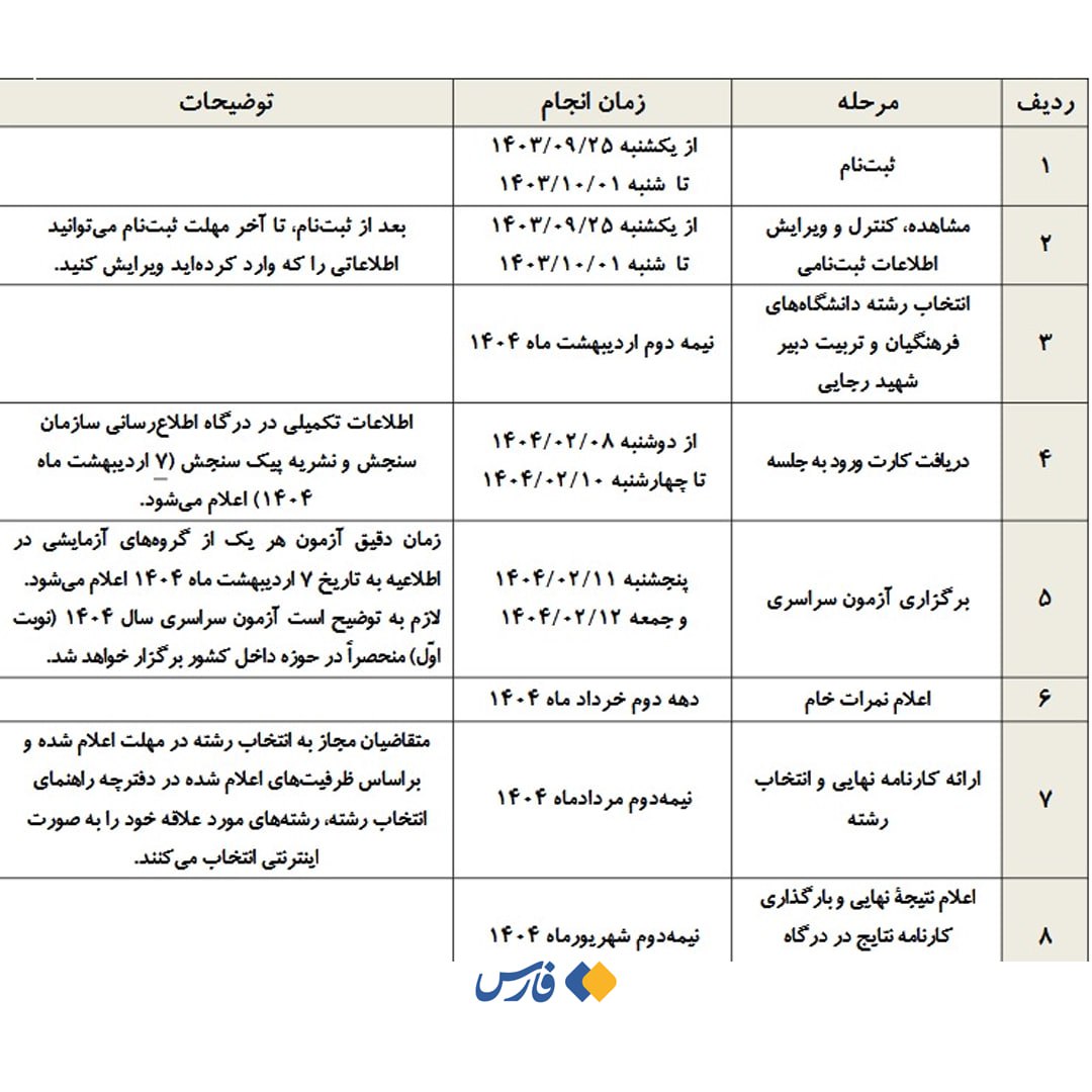 جدول زمان‌بندی کنکور ۱۴۰۴ منتشر شد.